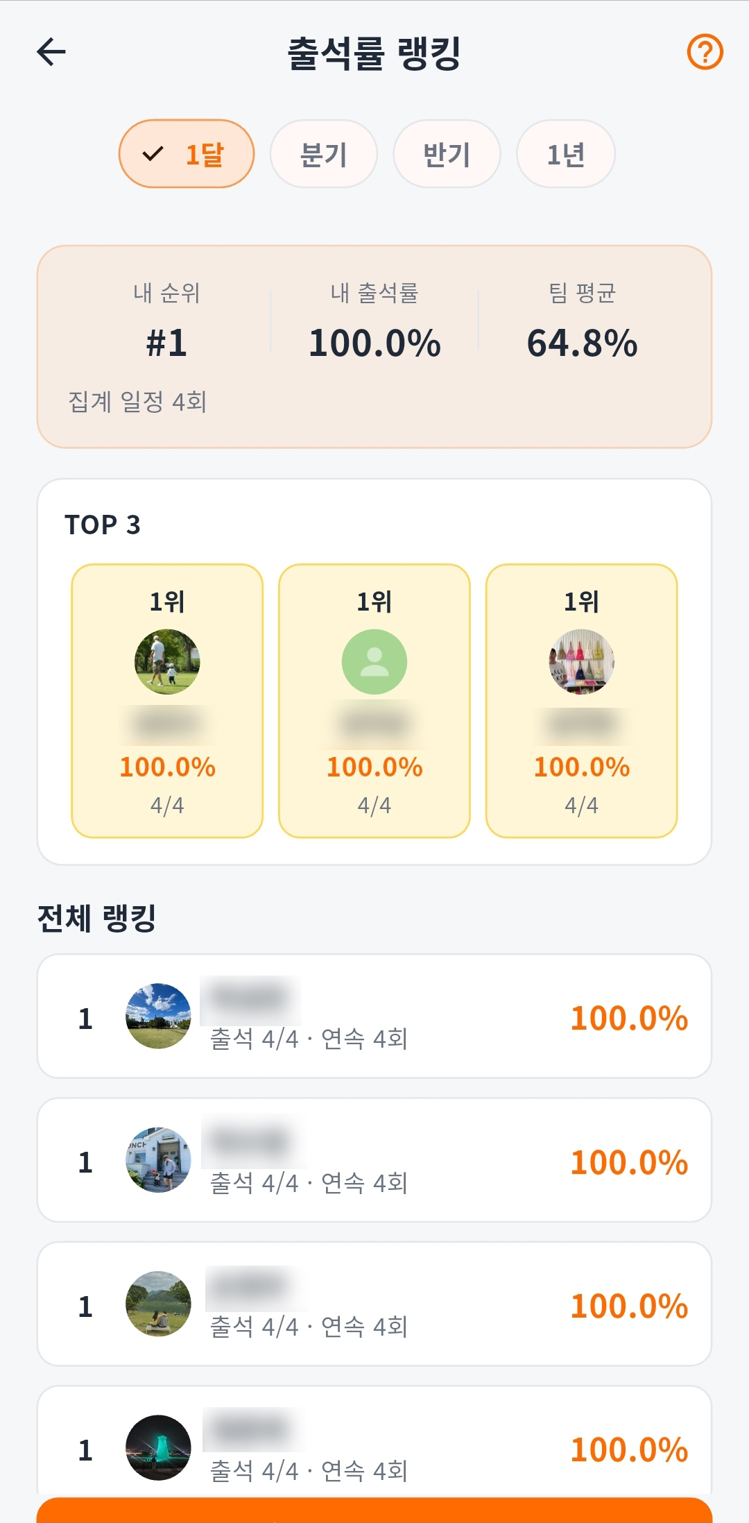 Team attendance ranking screen