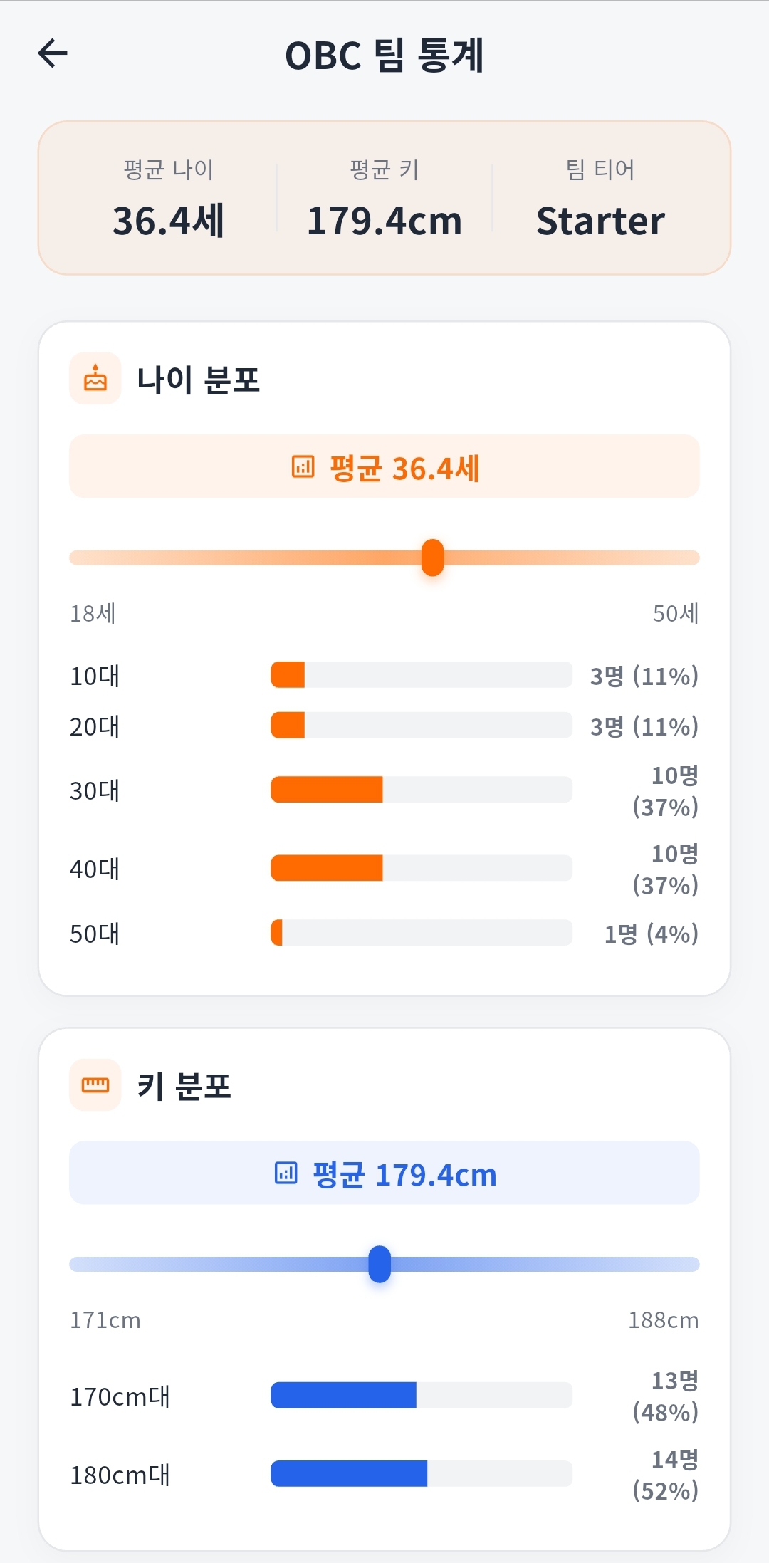 Team statistics screen